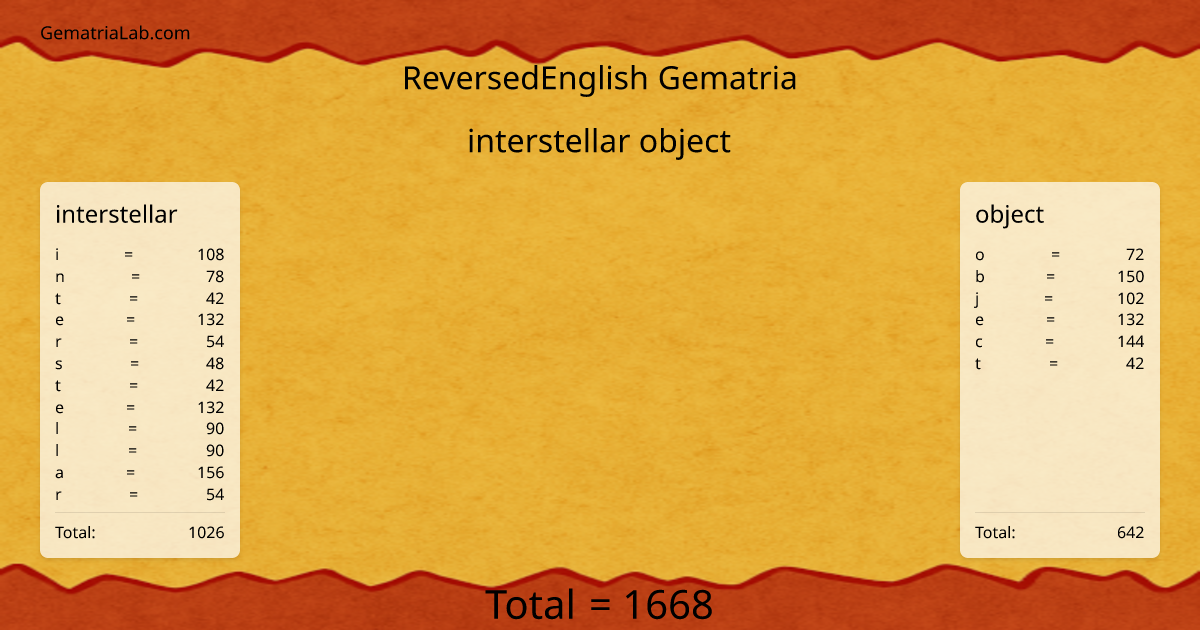 interstellar object in reversedEnglish Gematria